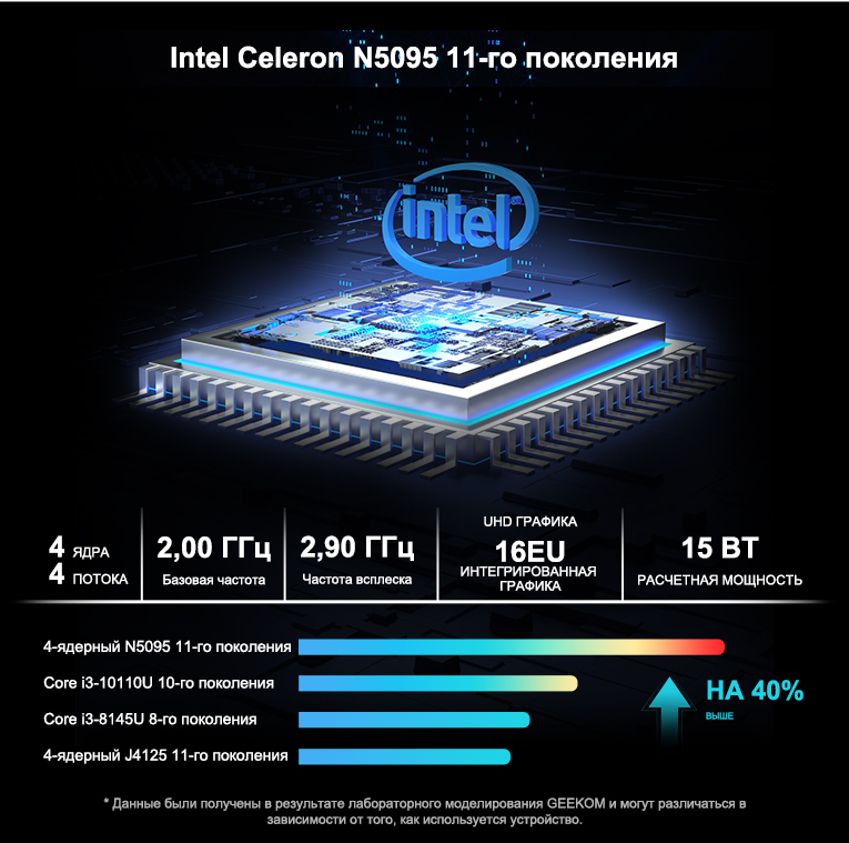 Celeron 11 поколения. Intel Core i3-1215u. Chuwi Corebox. Процессор Intel® Celeron® n5095. Последний процессор Intel.